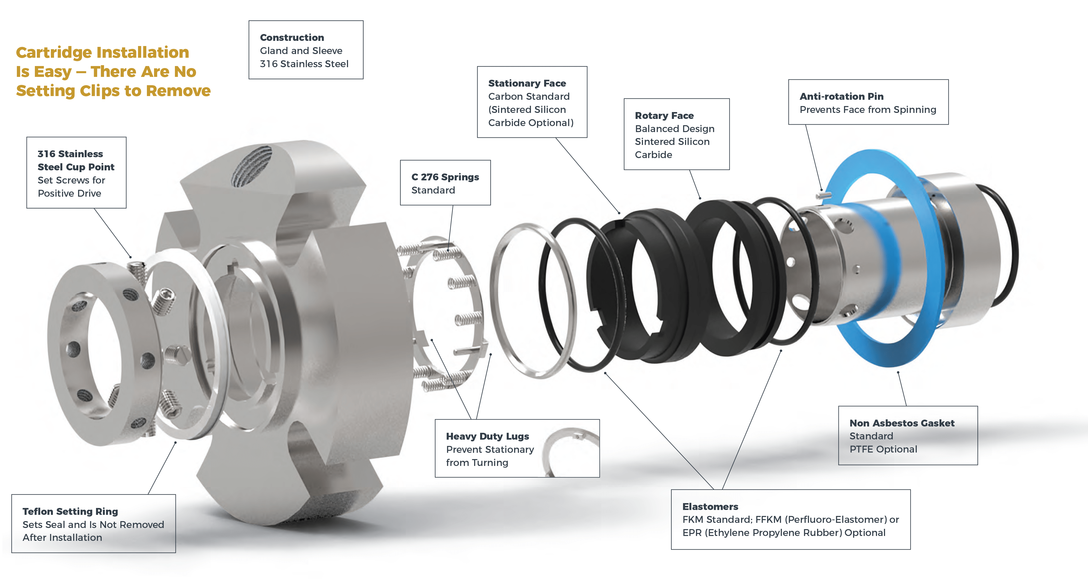 Mechanical Seals Series 1015 Fluid Sealing International Mechanical Seals Series 1015 Fluid Sealing International